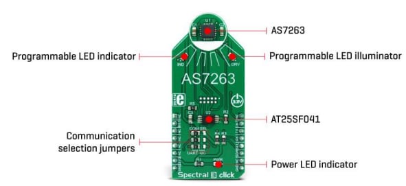 Block Diagram - Mikroe MIKROE-2961 Spectral 3 Click